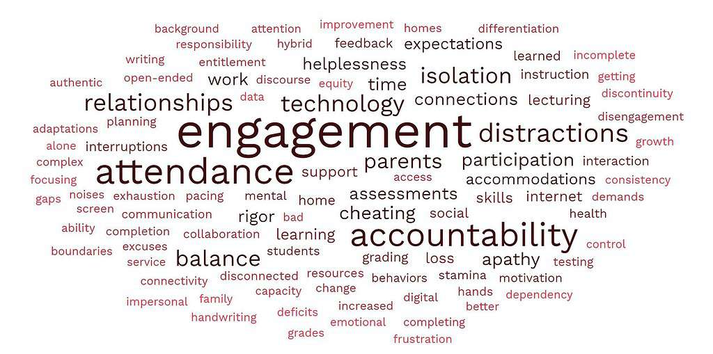 Challenges of Pandemic Teaching