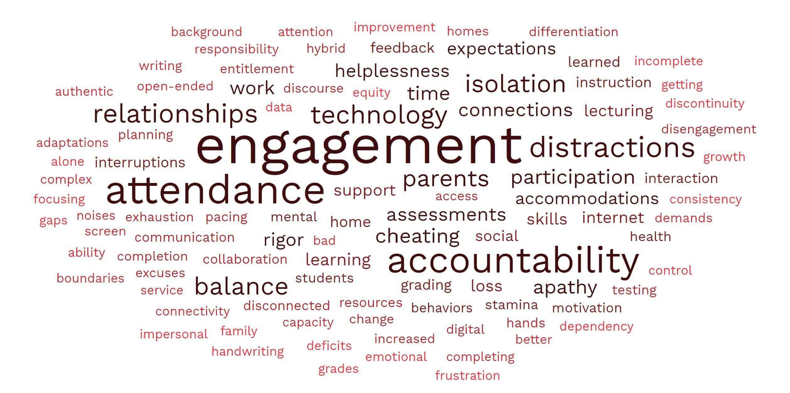 Challenges of Pandemic Teaching