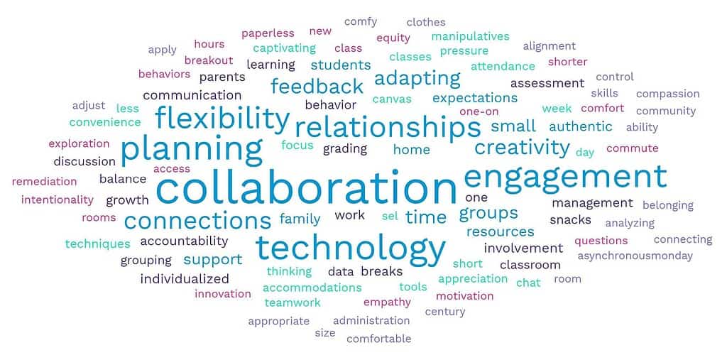 Successes of Pandemic Teaching