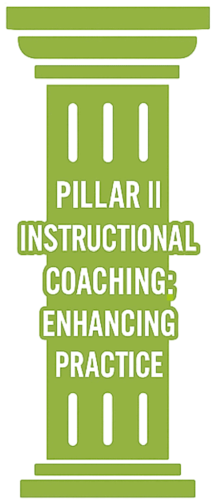 Effective instructional coaching for enhancing teaching practices and student outcomes.
