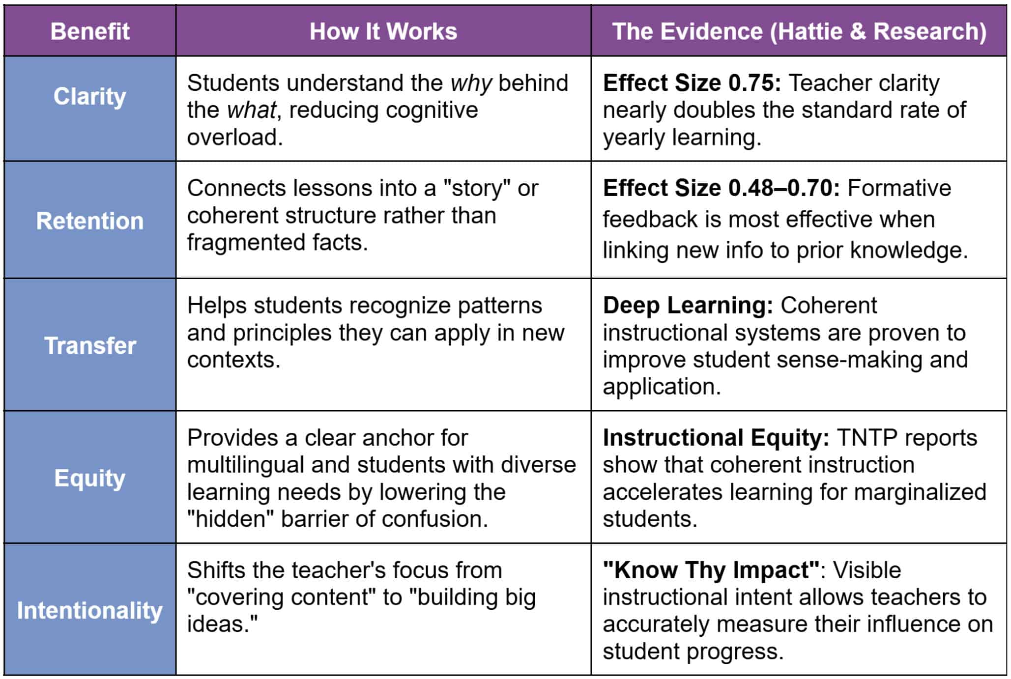 CTLG logo representing navigation and digital solutions.