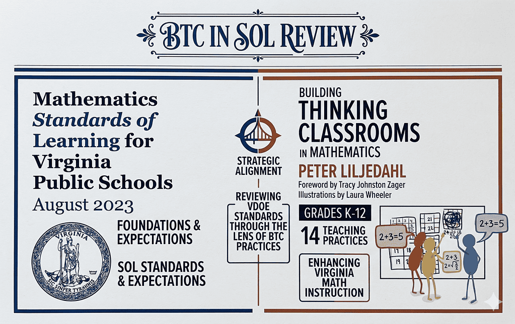 Building Thinking Classrooms in SOL Review Cover of "Building Thinking Classrooms" in SOL review for math teachers.