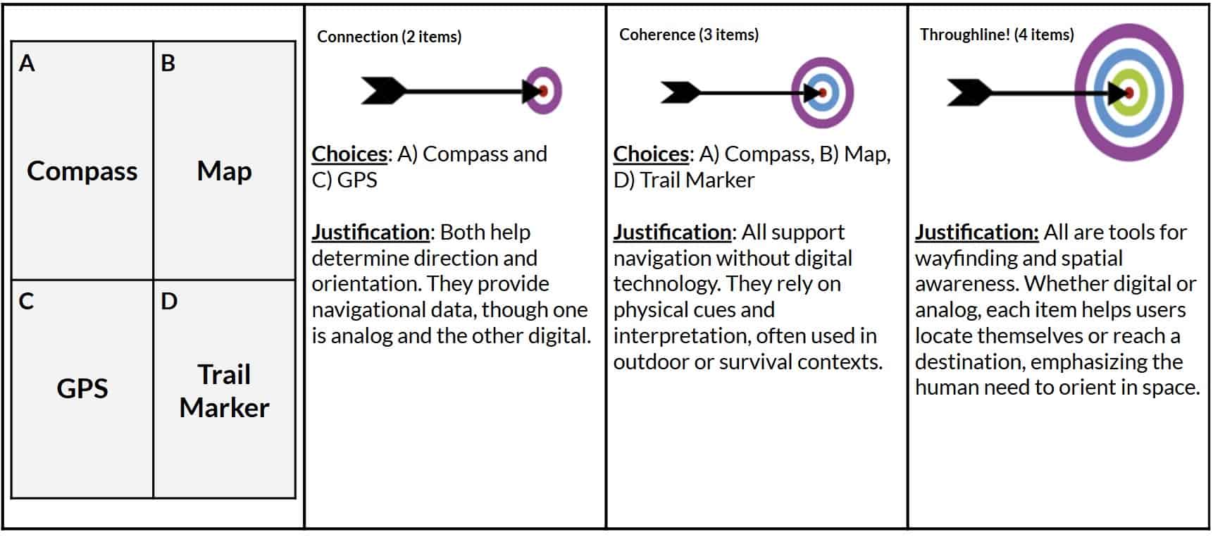 CTLG logo representing navigation and digital solutions.